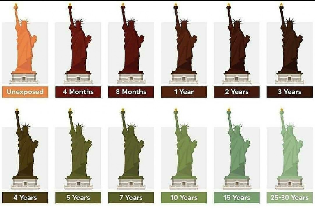 How rust took over the statue of liberty these years