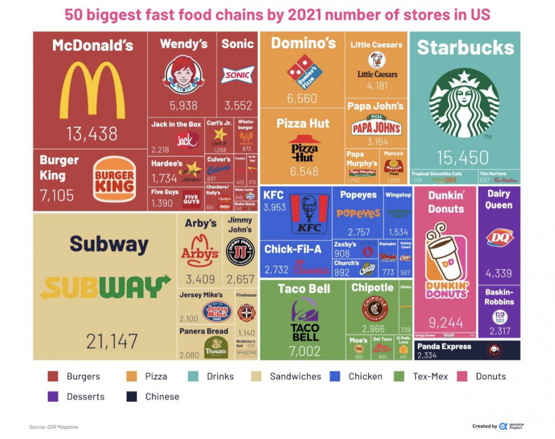 50 biggest fast food chains by 2021 number of stores in US