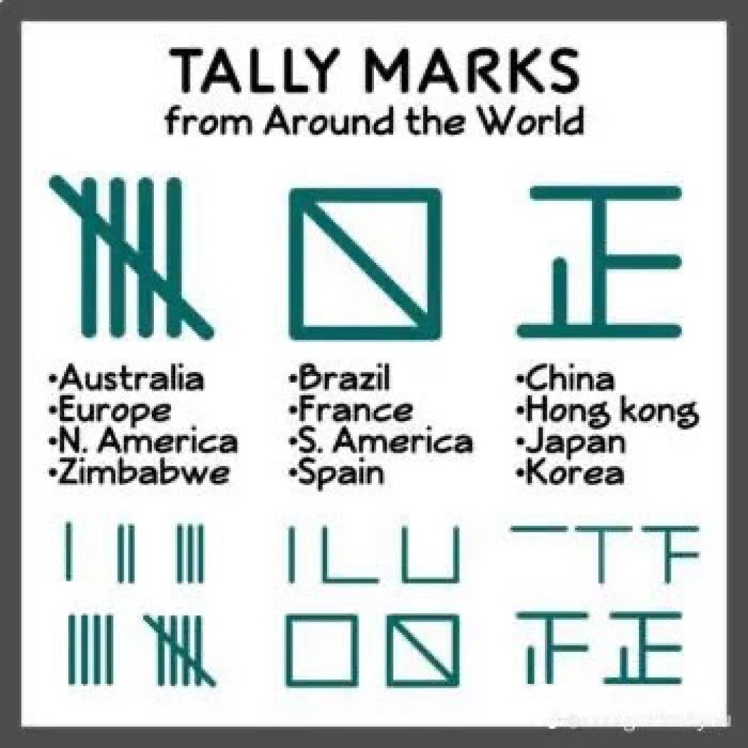 tally marks