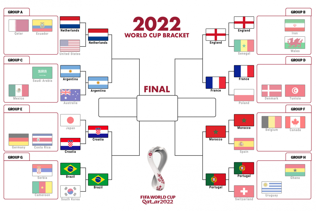 World Cup bracket after Round of 16