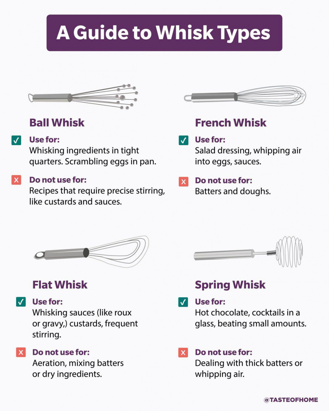 Guide to Kitchen Whisks