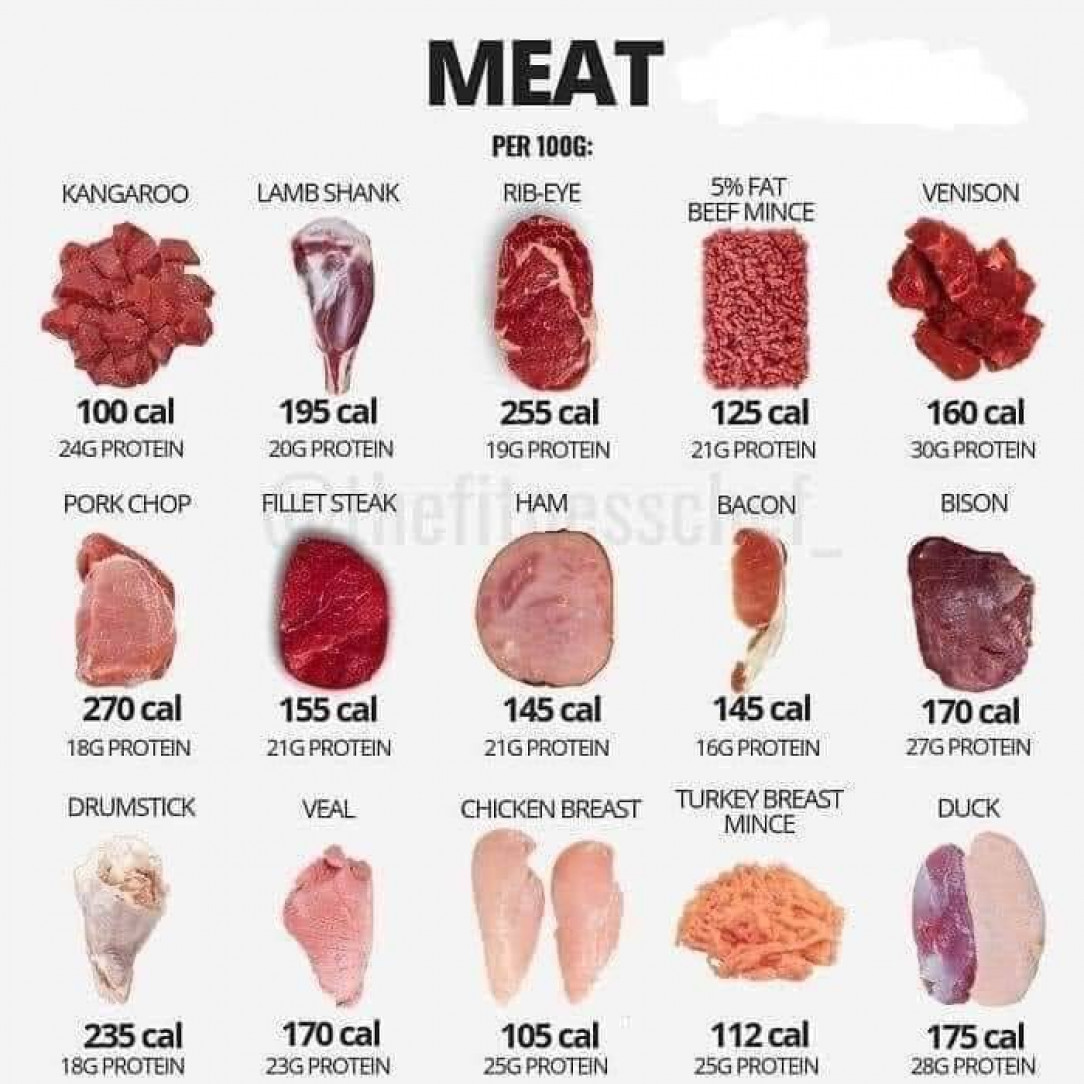 Meat protein
