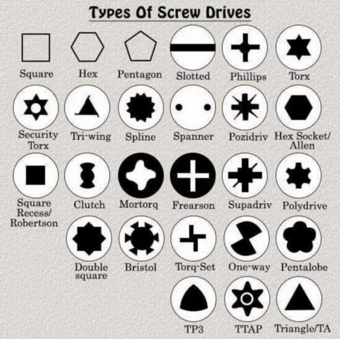 Types of drivers