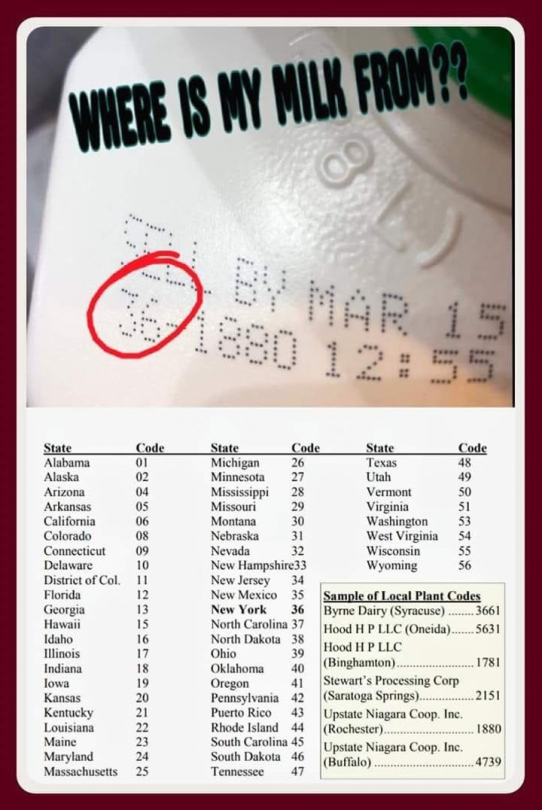 Milk information - USA