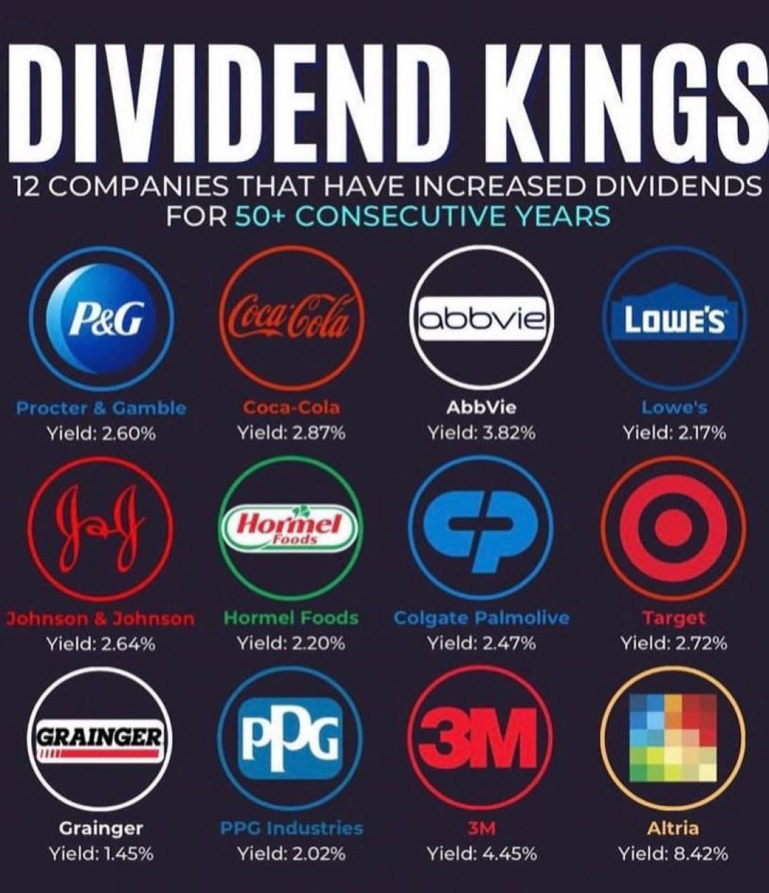 The Dividend Kings