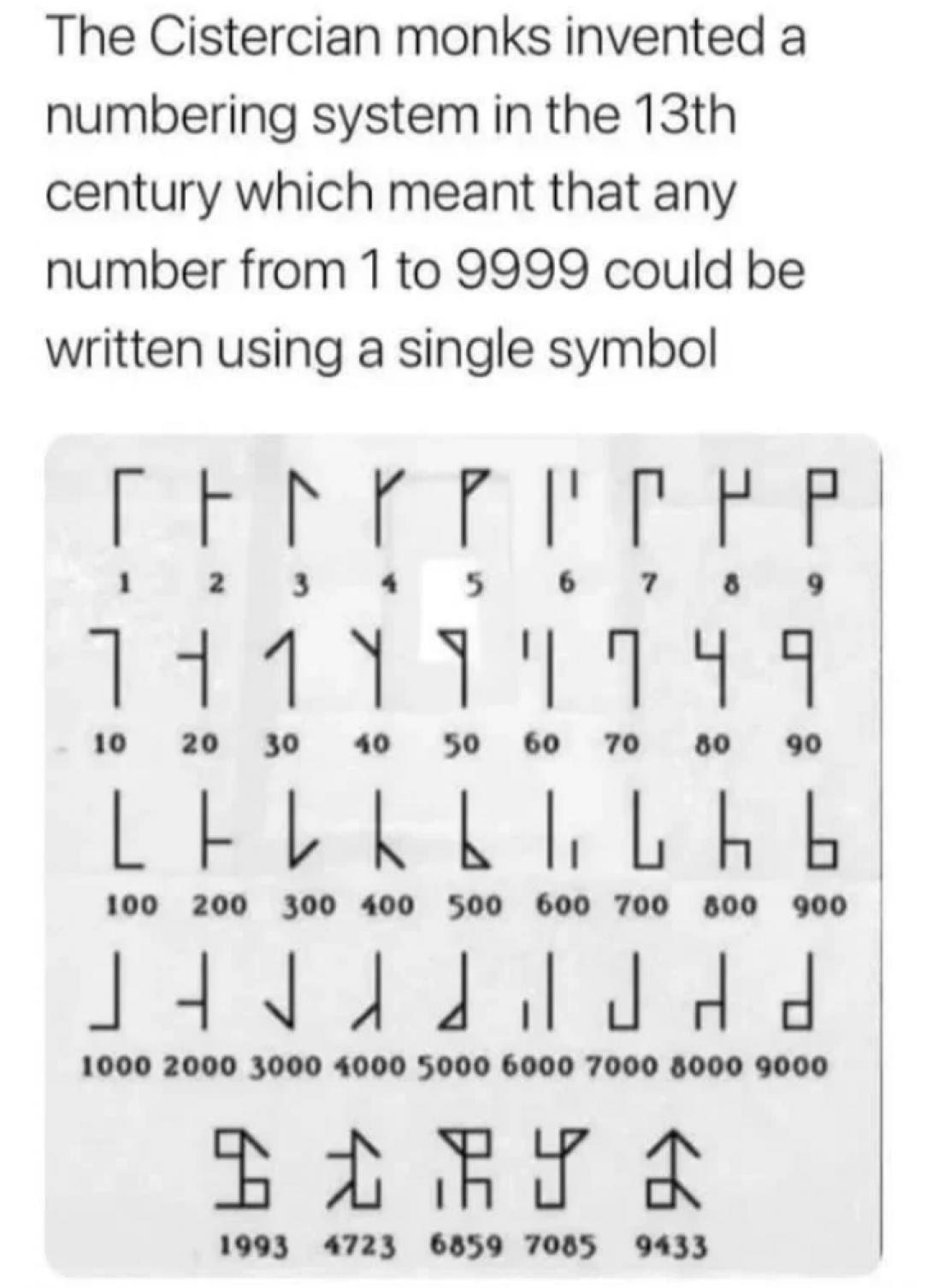 Cool guide to Cistercian Numerals