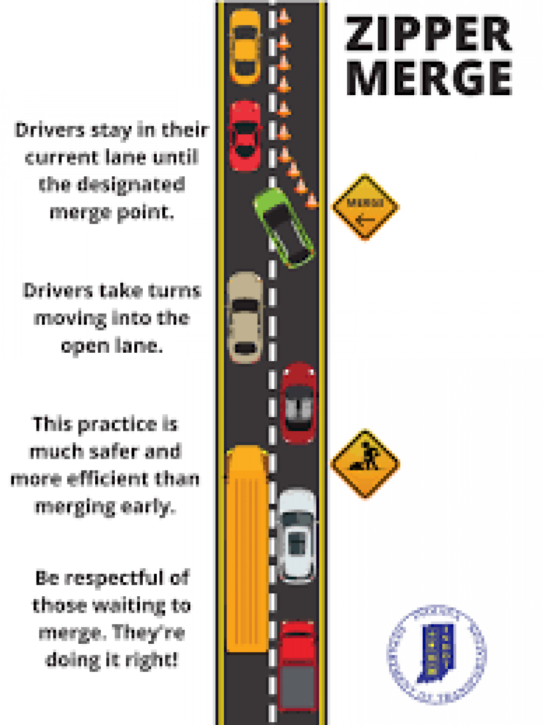 Zipper Merging