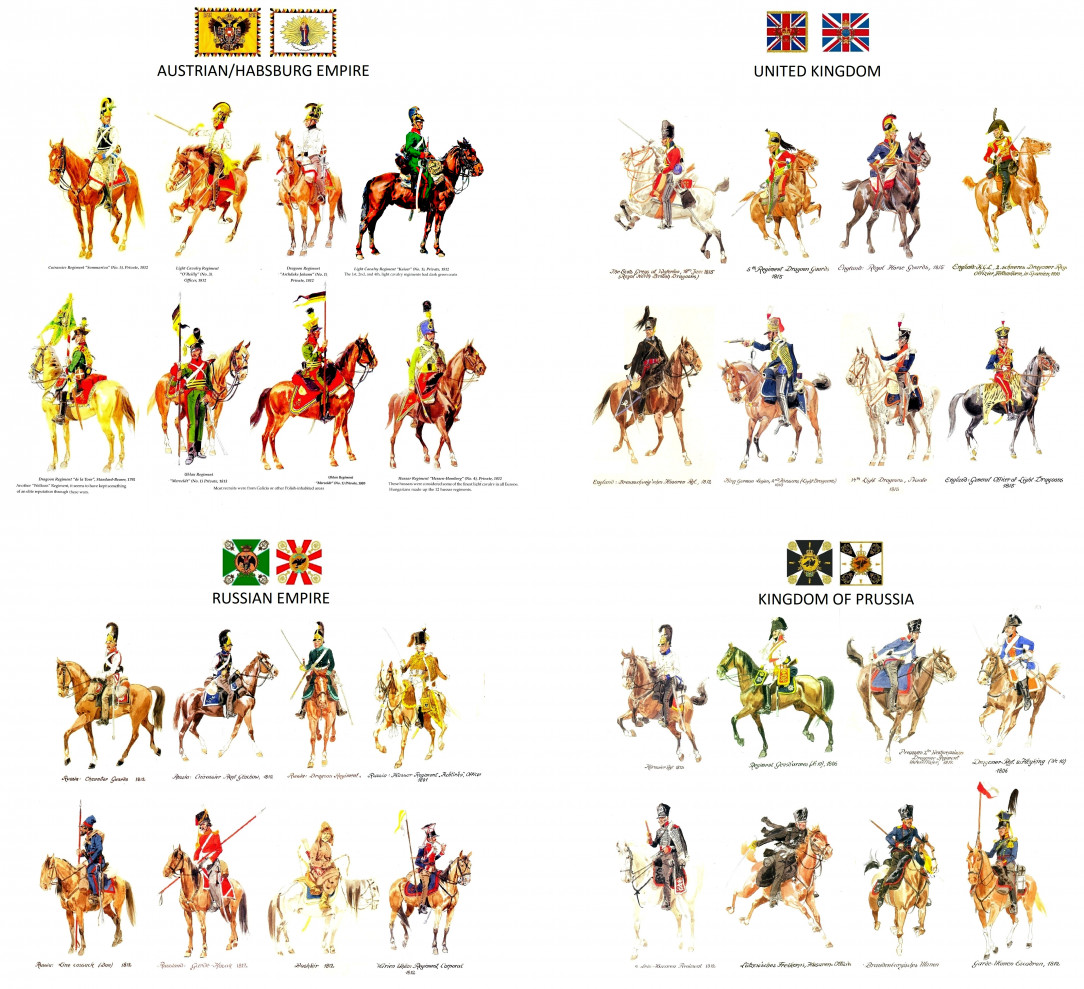 Cavalry uniforms and types of Napoleonic wars (Allies)
