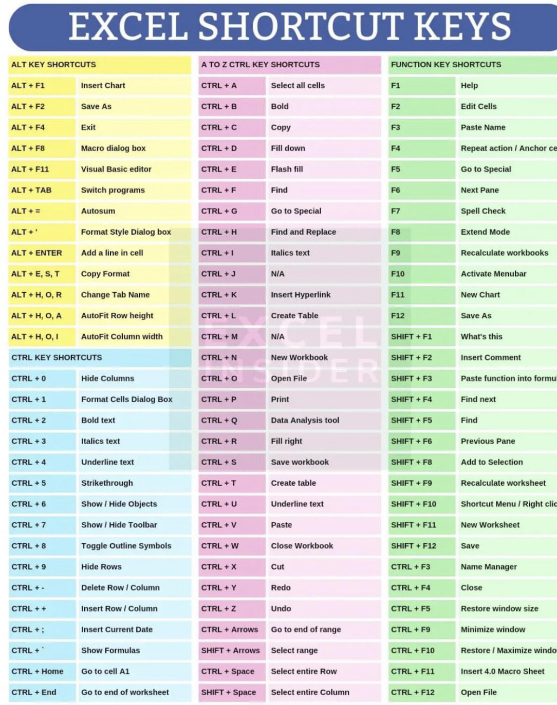 For all things Excel (not OC)