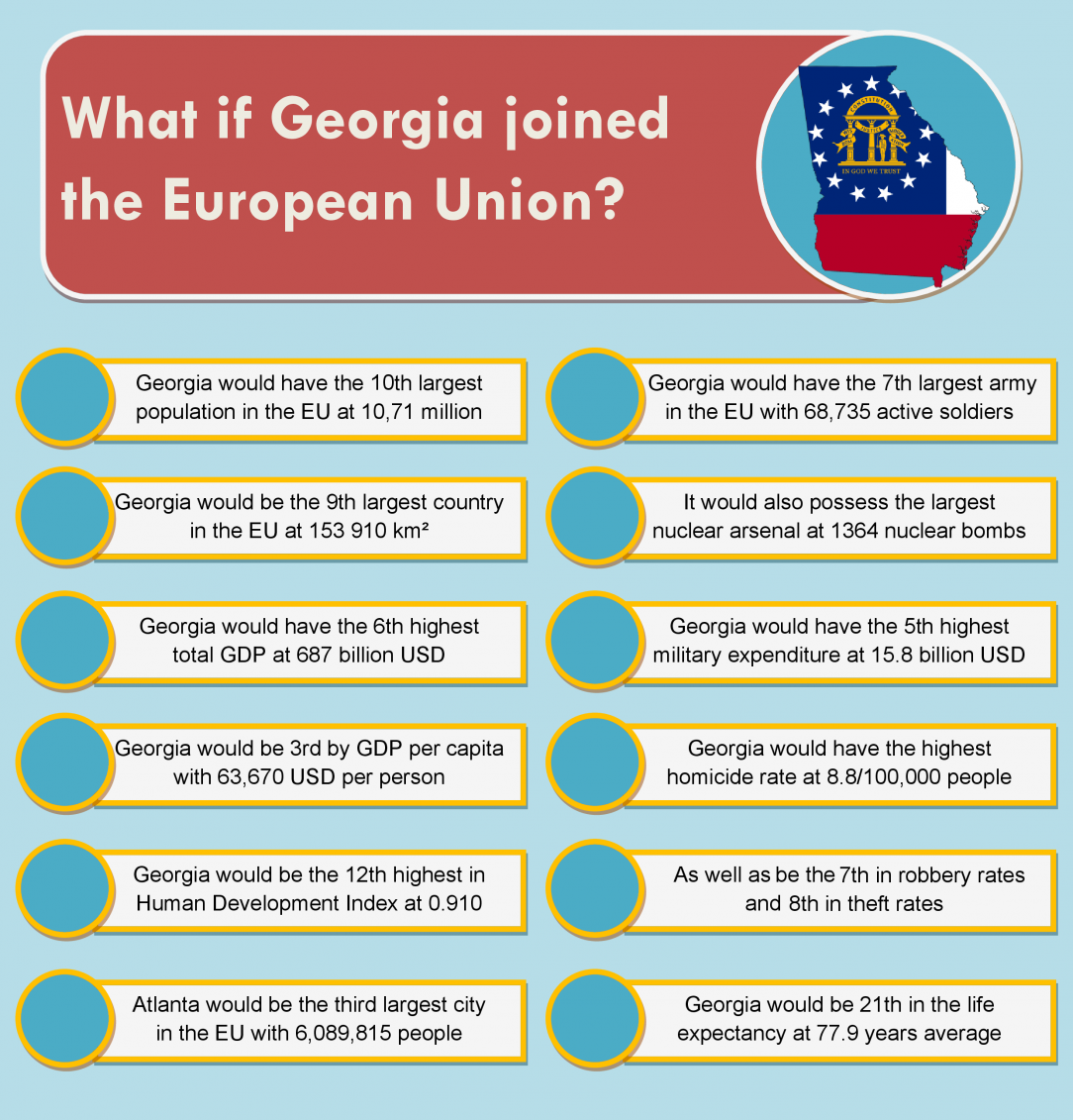 What if Georgia joined the European Union?