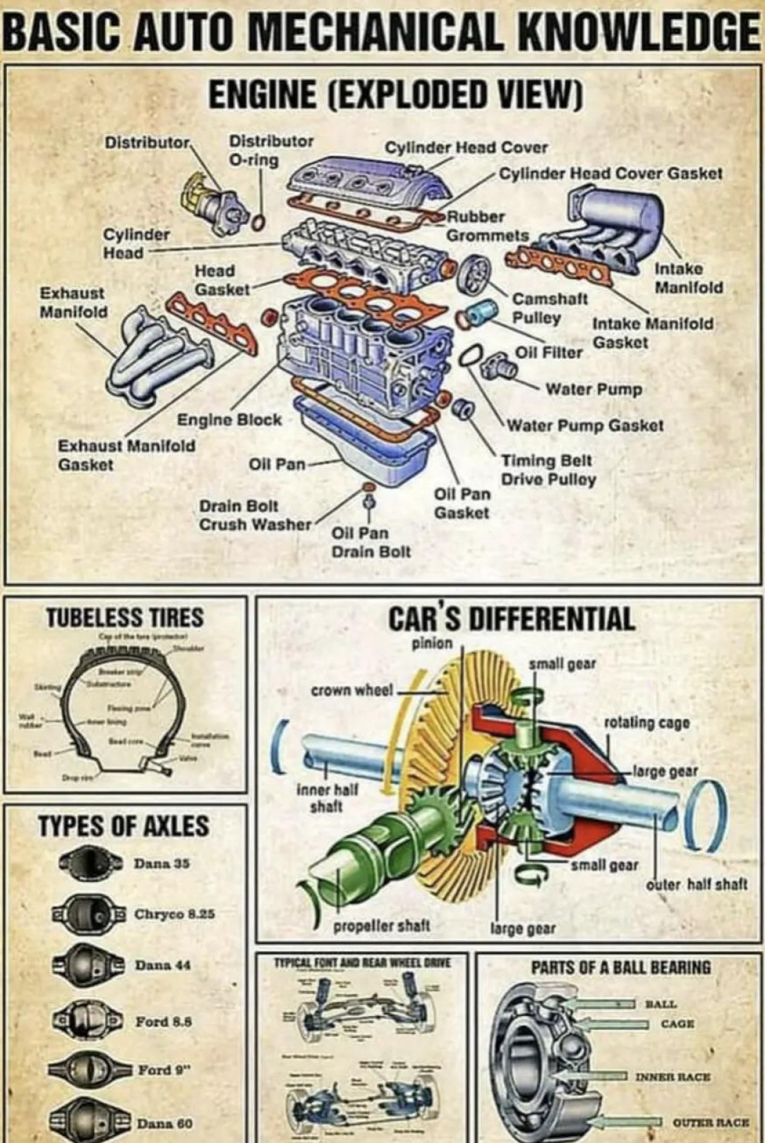 Basic Auto Mechanical Knowledge