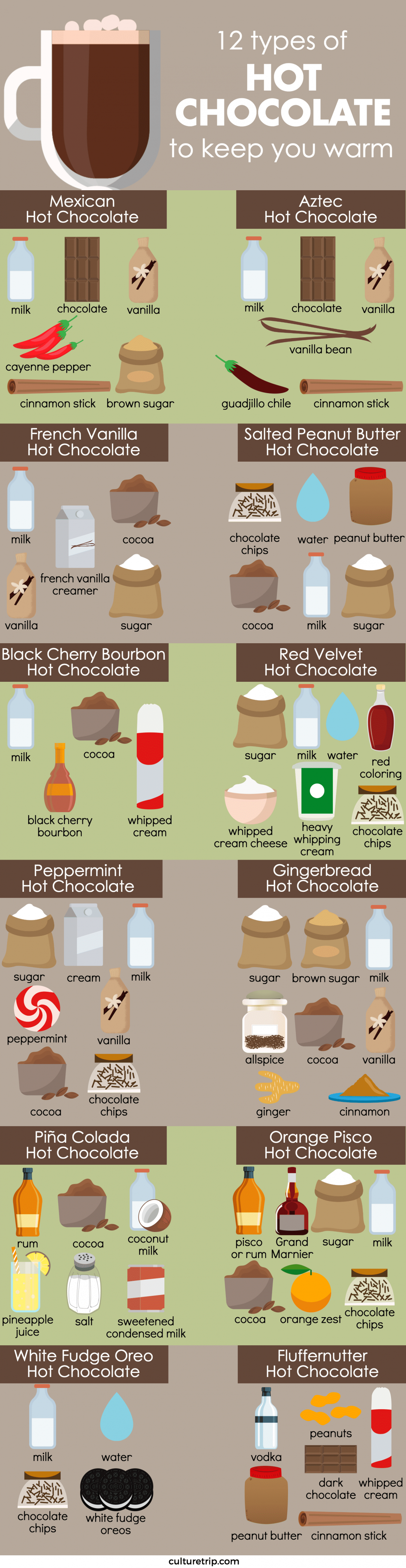 How to spice up your hot chocolate