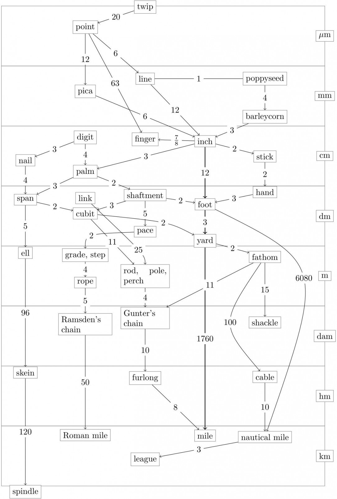 A guide to almost entirely obsolete units of measurement