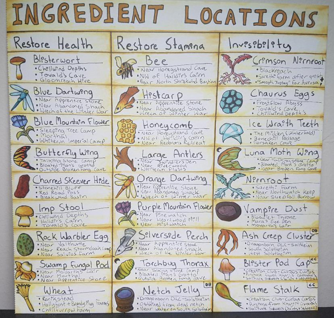 Skyrim ingredients locations. (Credit to u/leeksfreek for making this! )