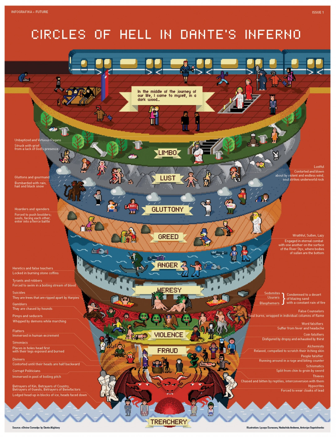 A Guide to the 9 Circles of Hell: Dante&#039;s Inferno: Divine Comedy