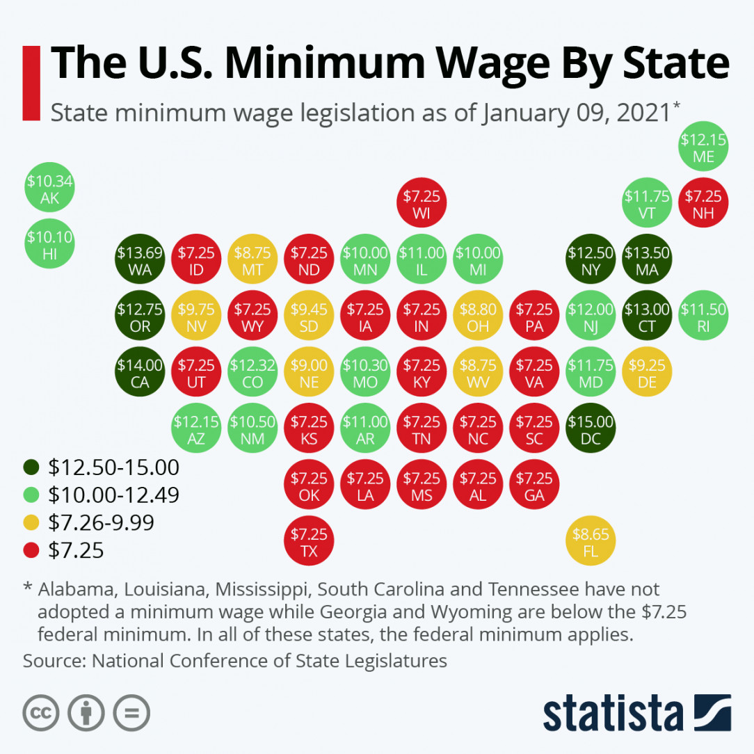 The U. S. Minimum Wage By State