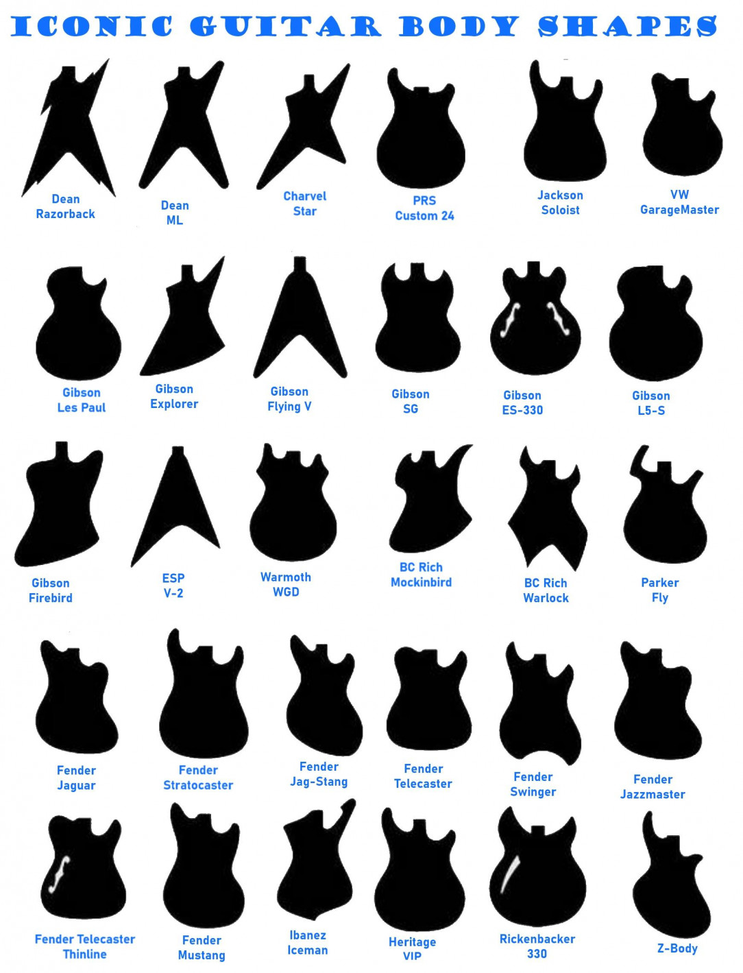 Iconic Guitar Body Shapes - which one do you prefer?