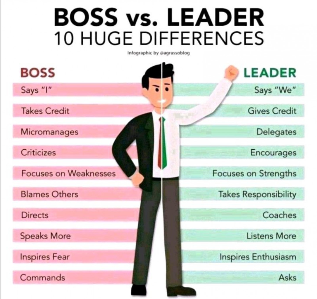 Boss vs. Leader