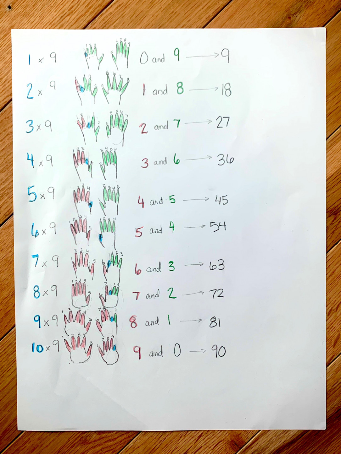 How to quickly count by nine, using your fingers