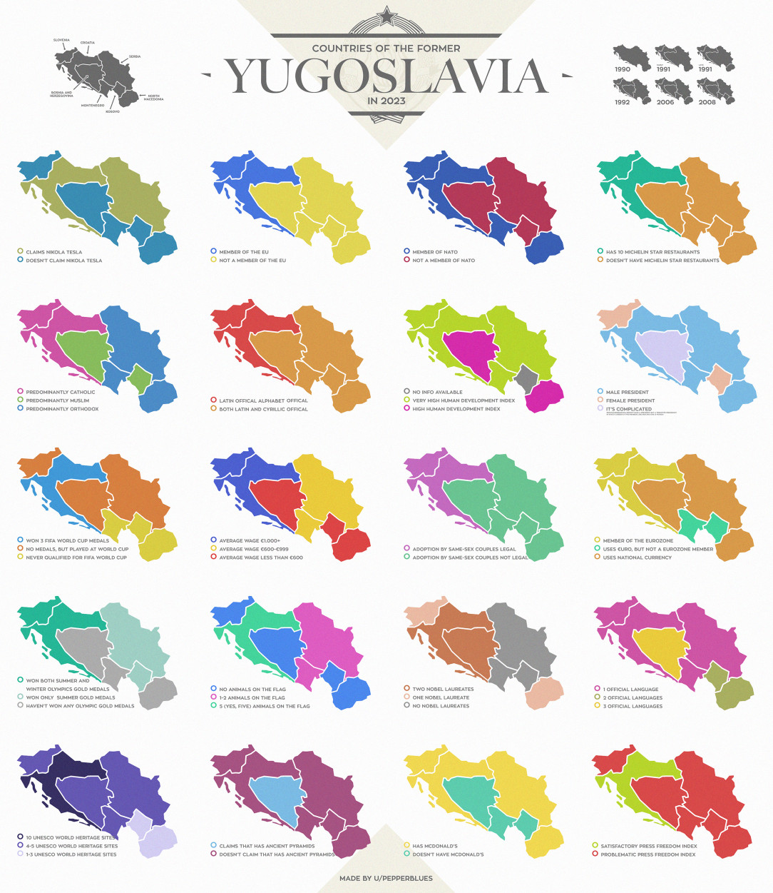 Countries of the former Yugoslavia in 2023, similarities and differences
