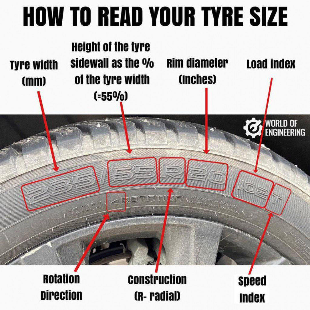 If you ever wondered how to read your tire size