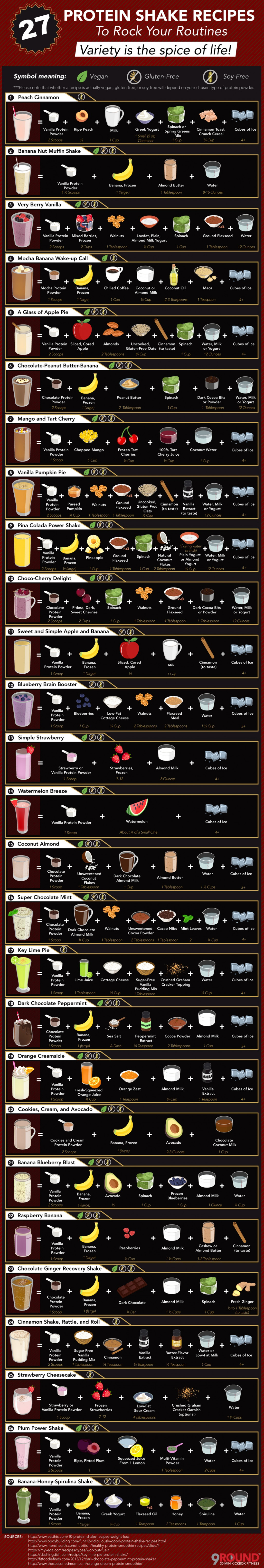 A guide to a variety of protein smoothies