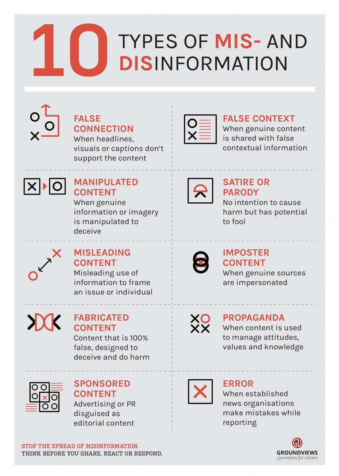 Types of misinformation and disinformation