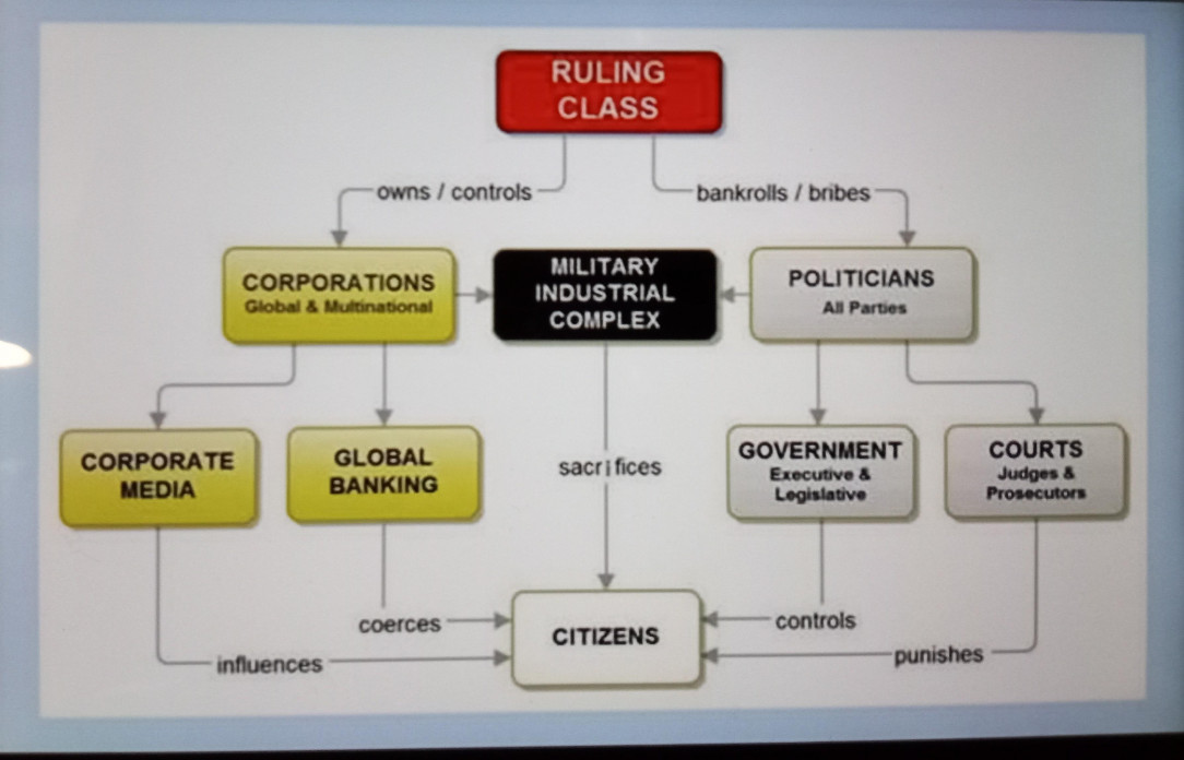 A very simplistic guide of a complicated situation