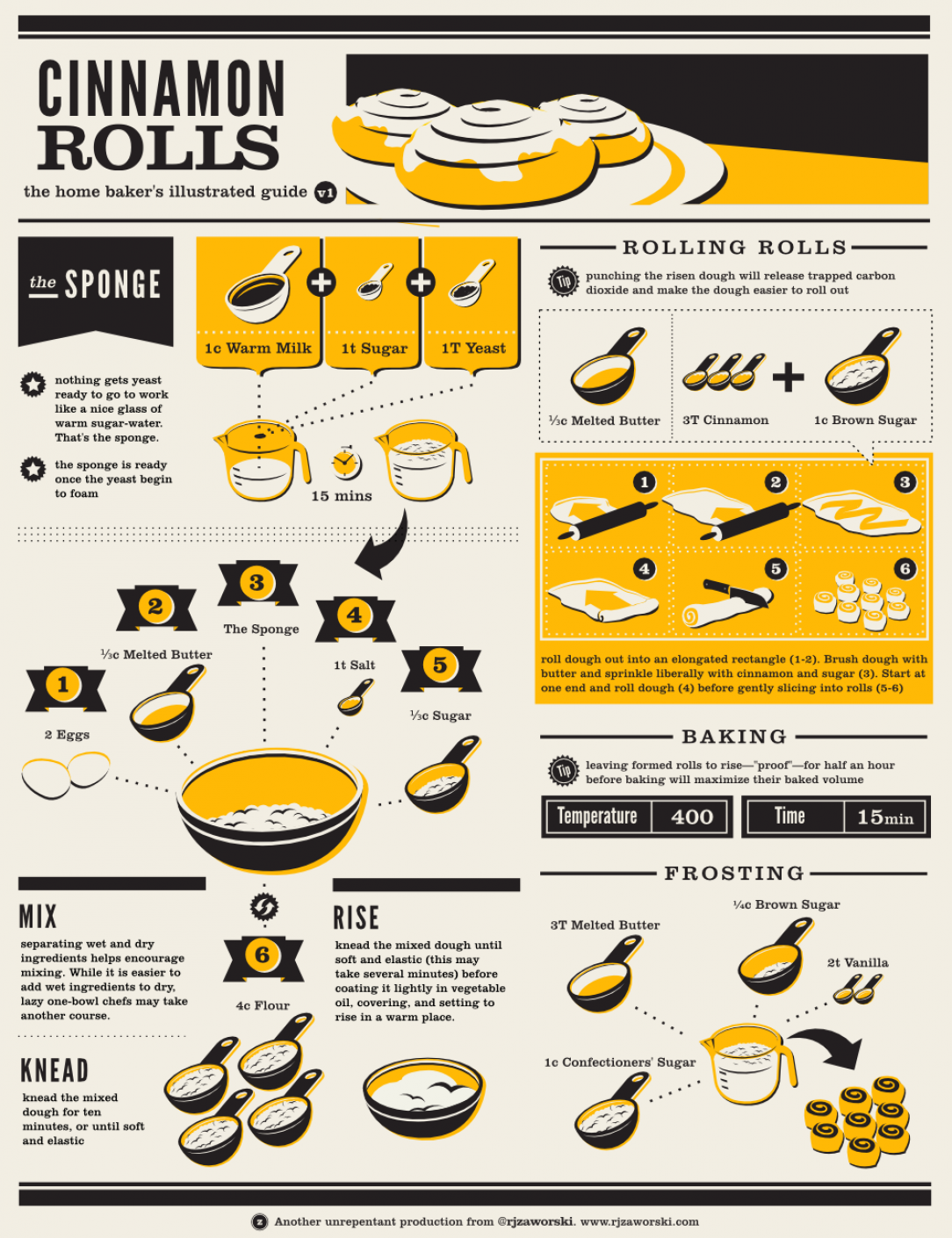 Cinnamon Rolls: The Home Bakers Illustrated Guide