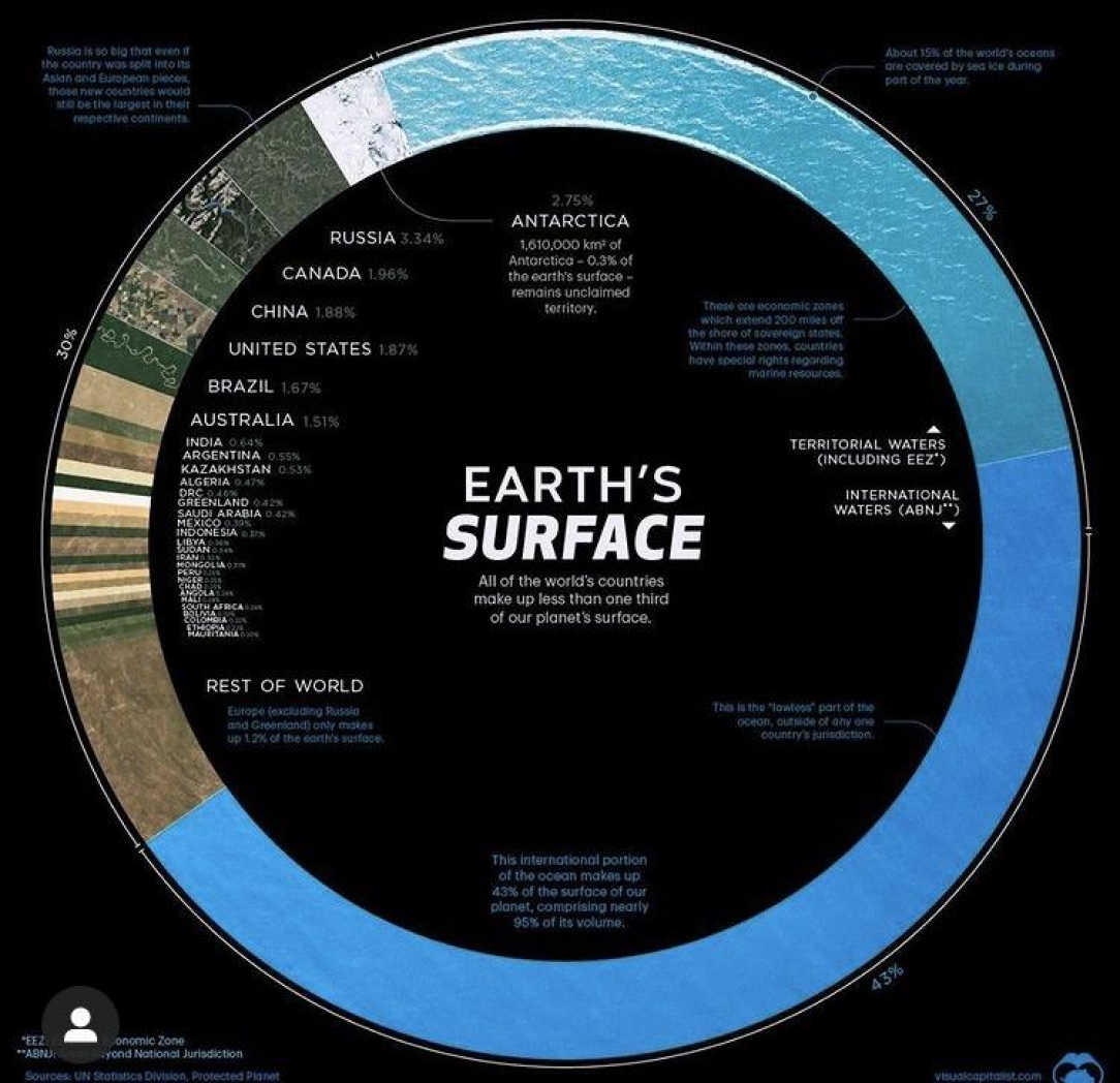 Earth&#039;s surface