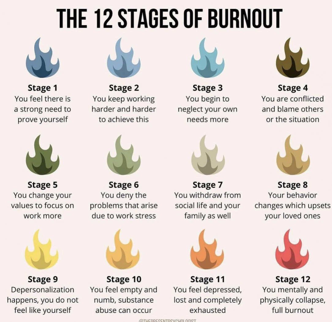 Burnout stages