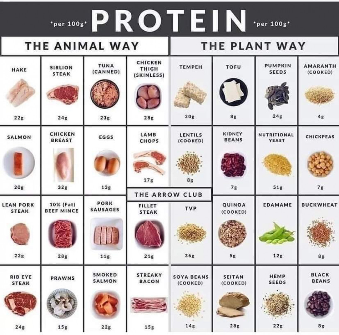 Not sure if a repost, but useful since I started prioritizing calories in