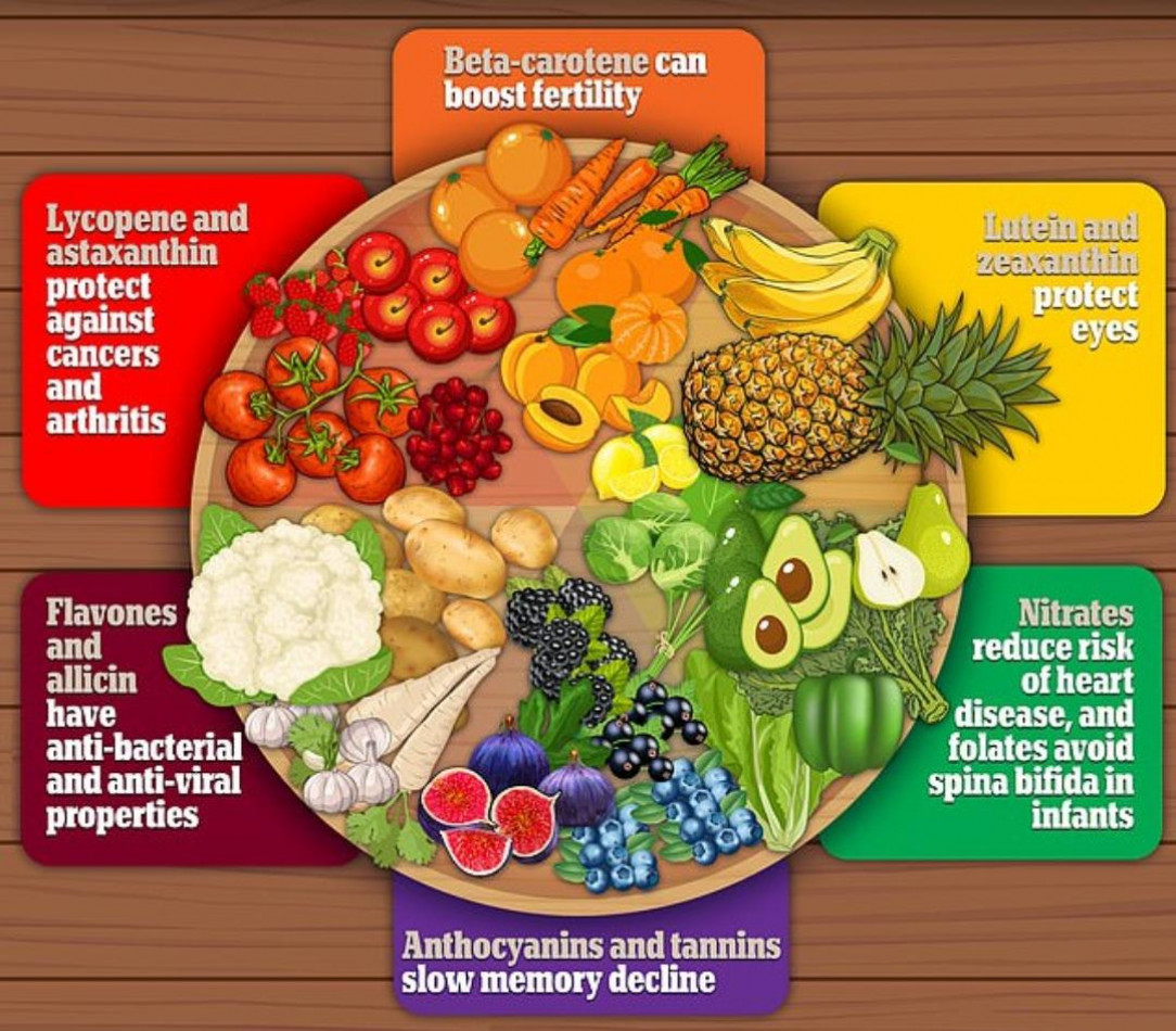 Why you should eat a rainbow of fruits and vegetables