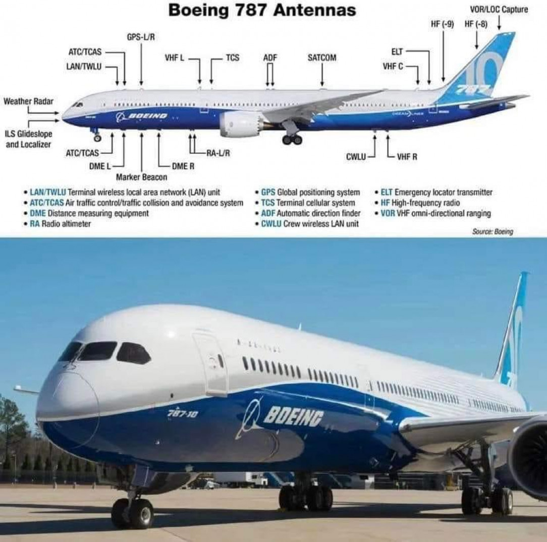 Different Airplane Antennas