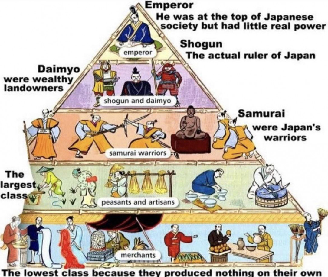 Japanese caste system. It was abolished in 1871 when Japan modernized