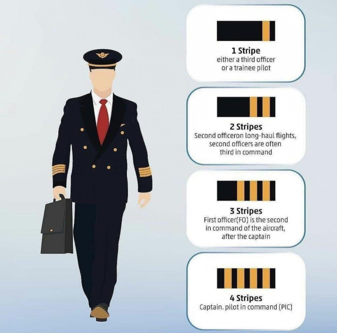 Pilot Uniform Guide (Stripes)