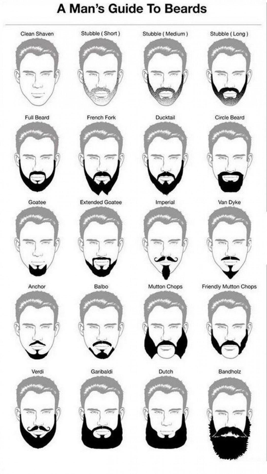 A Man’s Guide To Beards