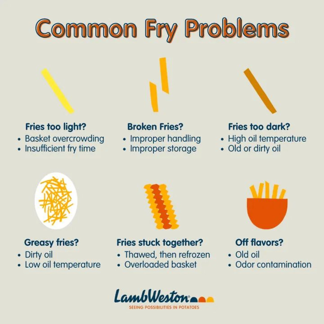 Common Fry Problems