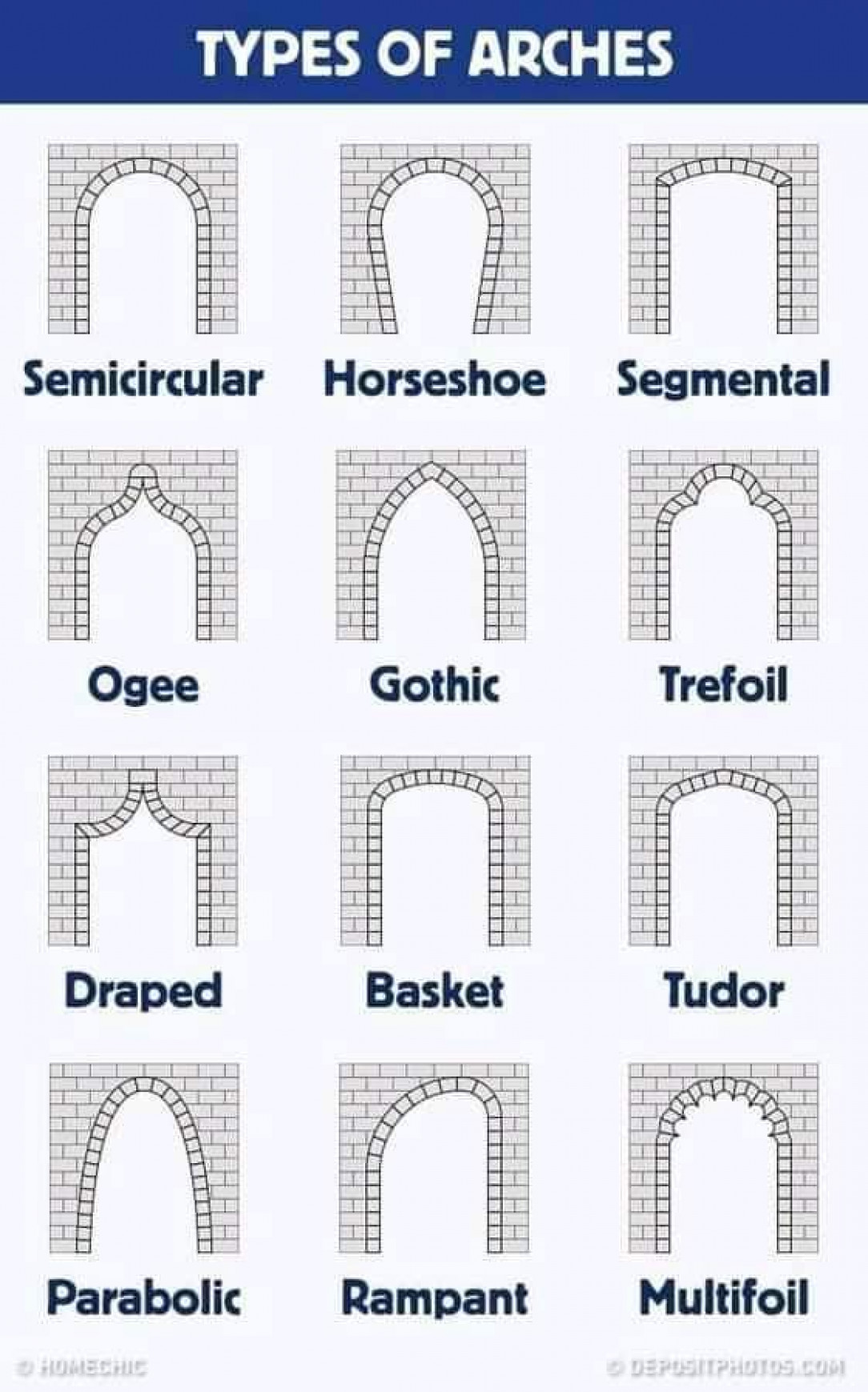 Types of arches