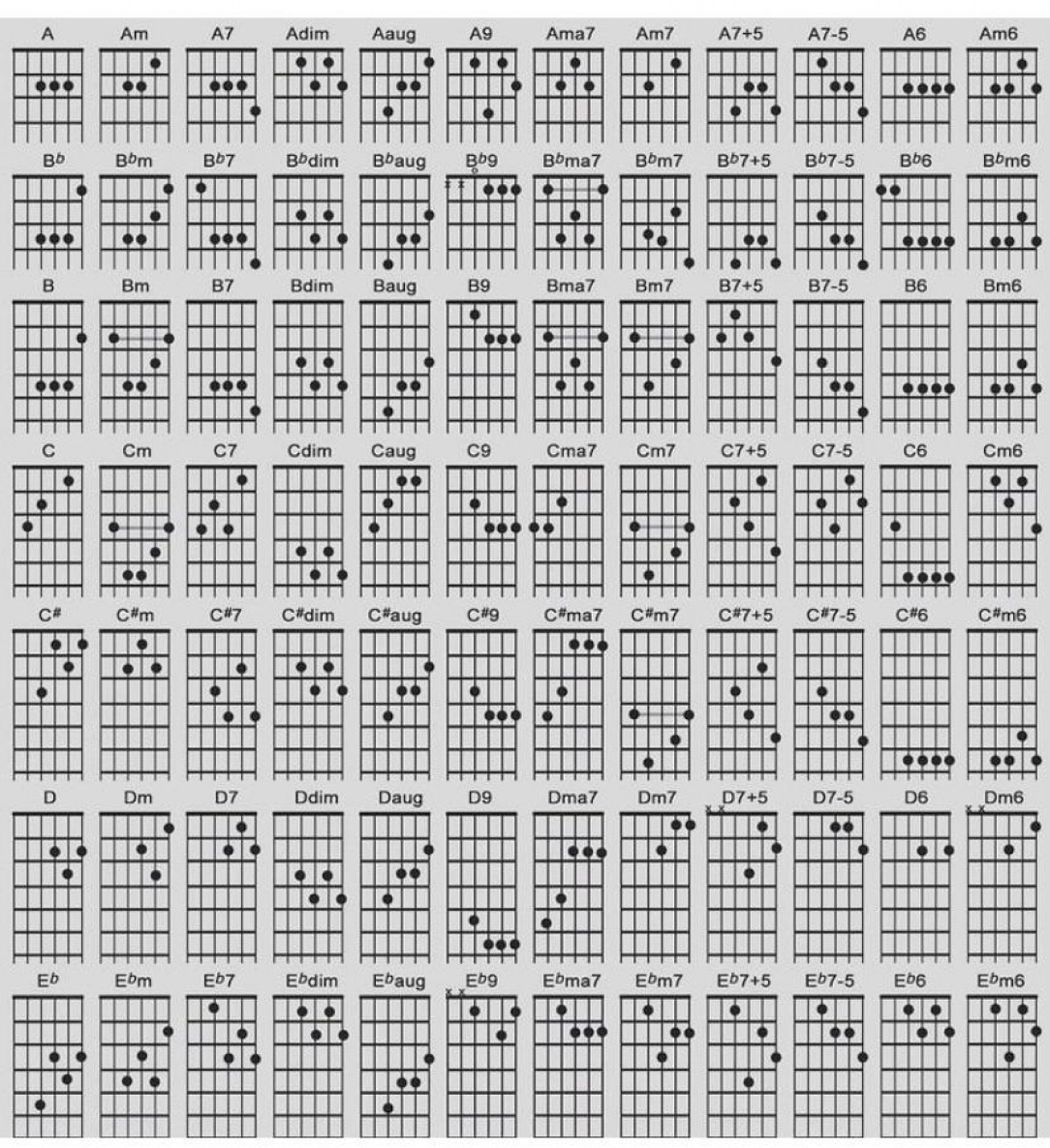 Guitar tab sheet
