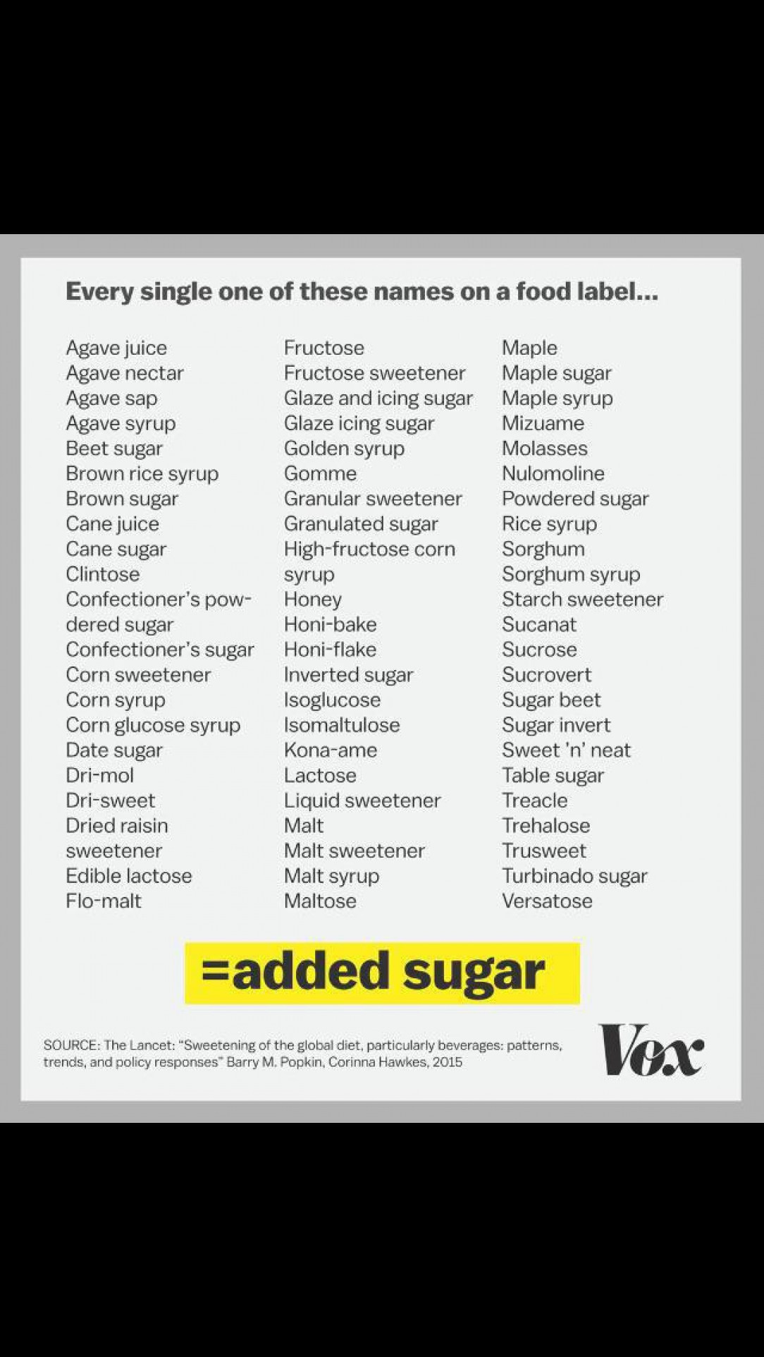 Common aliases of sugar on food label