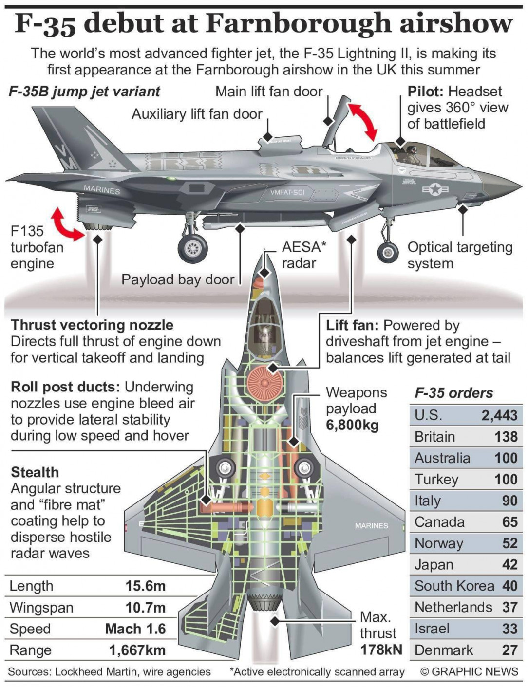 F35 Guide