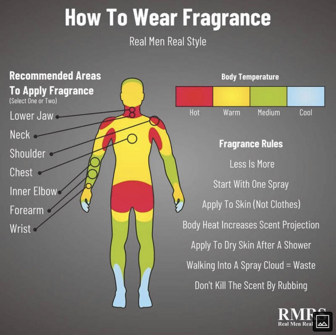 How to properly apply fragrance