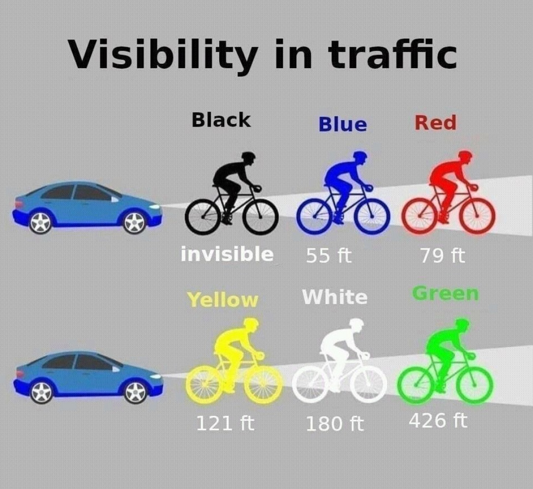 Biking or running in the dark? Here&#039;s how the drivers see you based on the clothes you wear