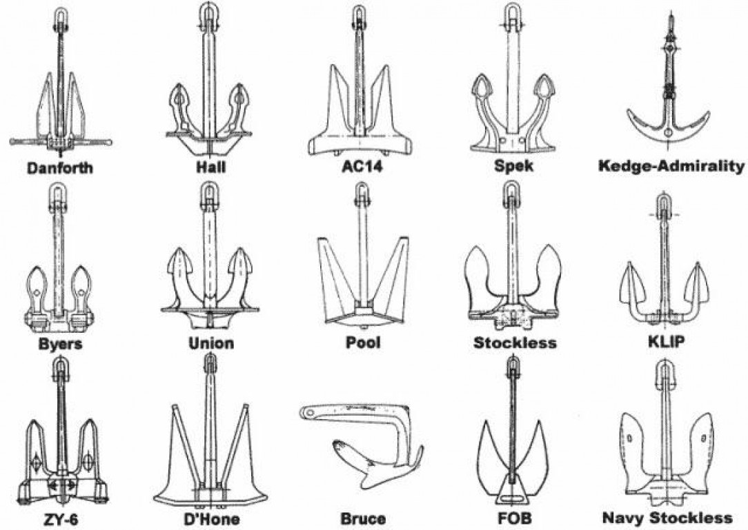 Types of anchors (Due to popular demand )