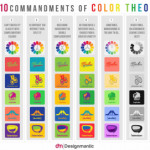 The 10 Commandments of Color Theory