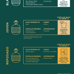 All types of Tequila Guide