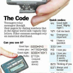 Old School Pager Codes!