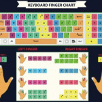 Guide to Touch Typing Core Concepts. How many of you type this way?