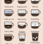 Common Coffee Drinks